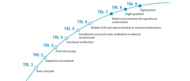 New TRLs