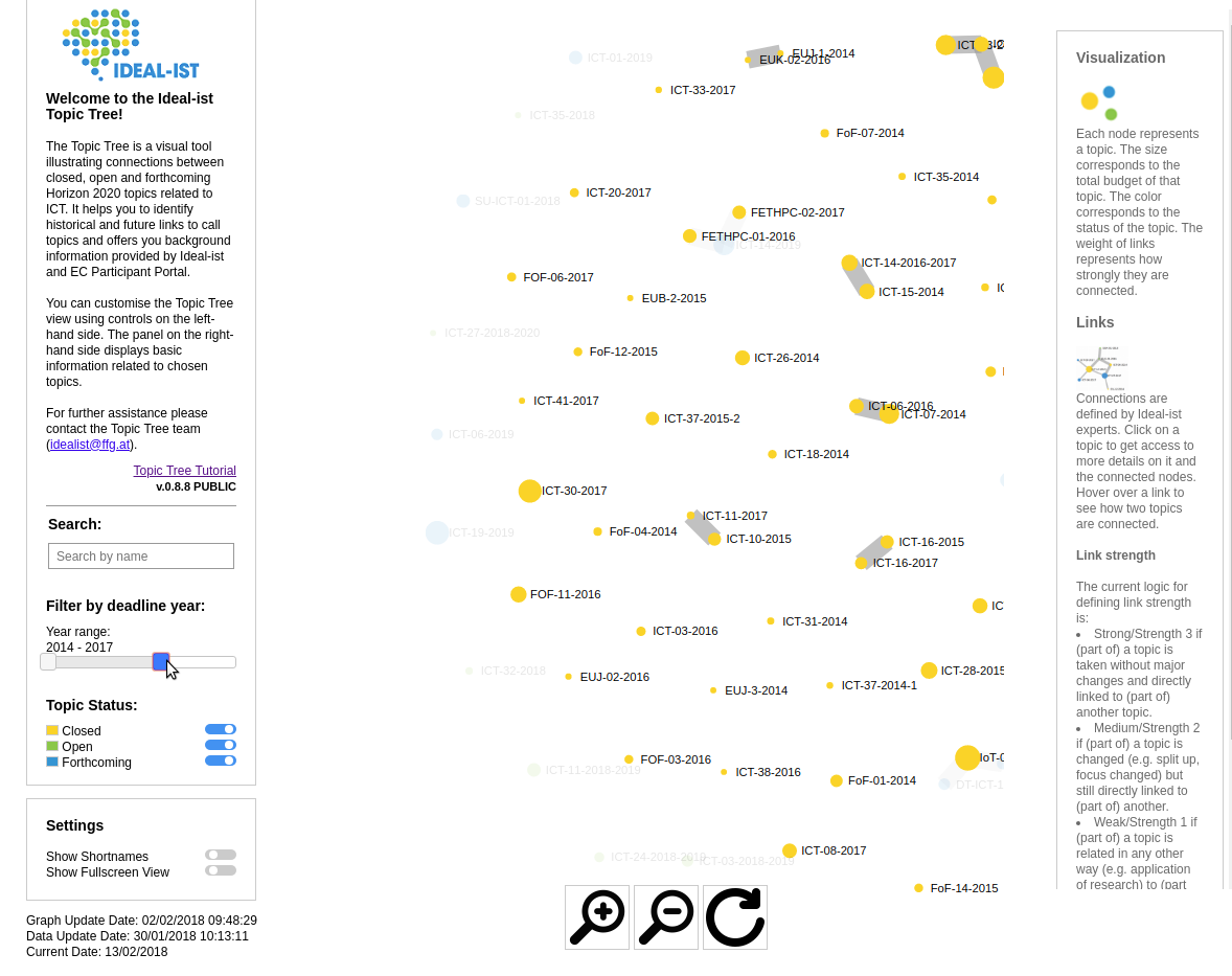 Interact with Topic Tree